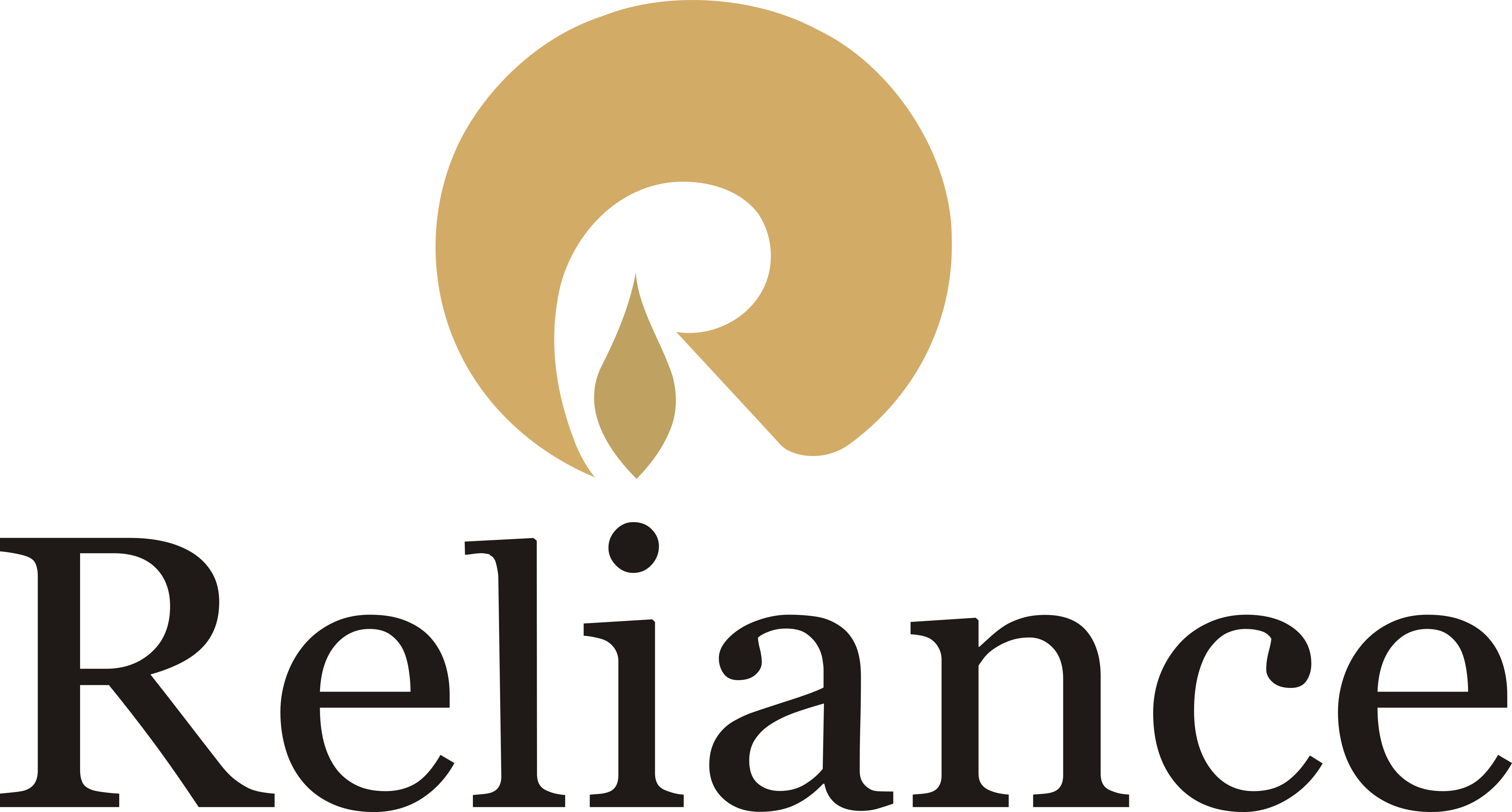 Reliance industries ltd